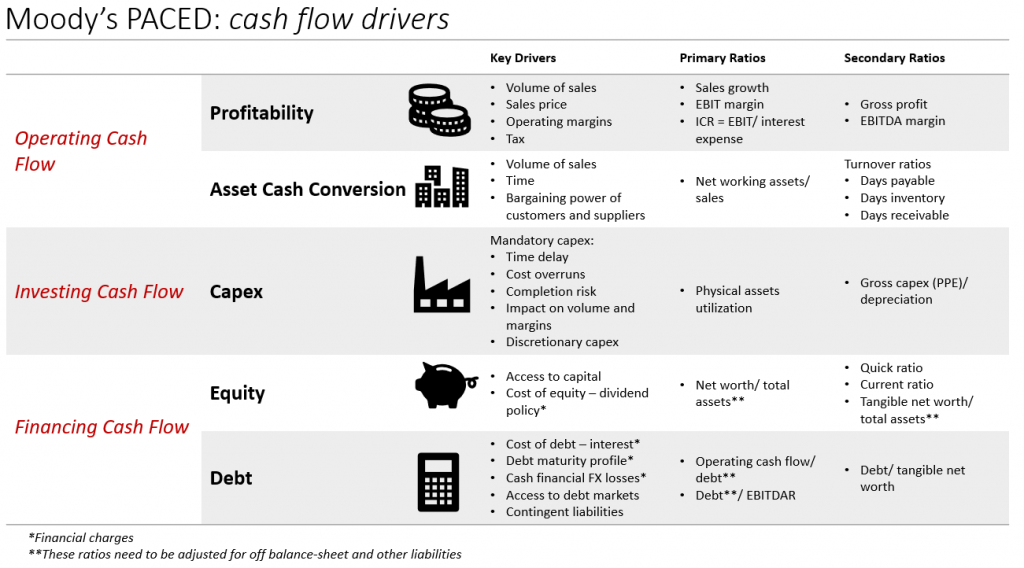 Keep P.A.C.E.D. and Know Your Cashflow creditbytes institute