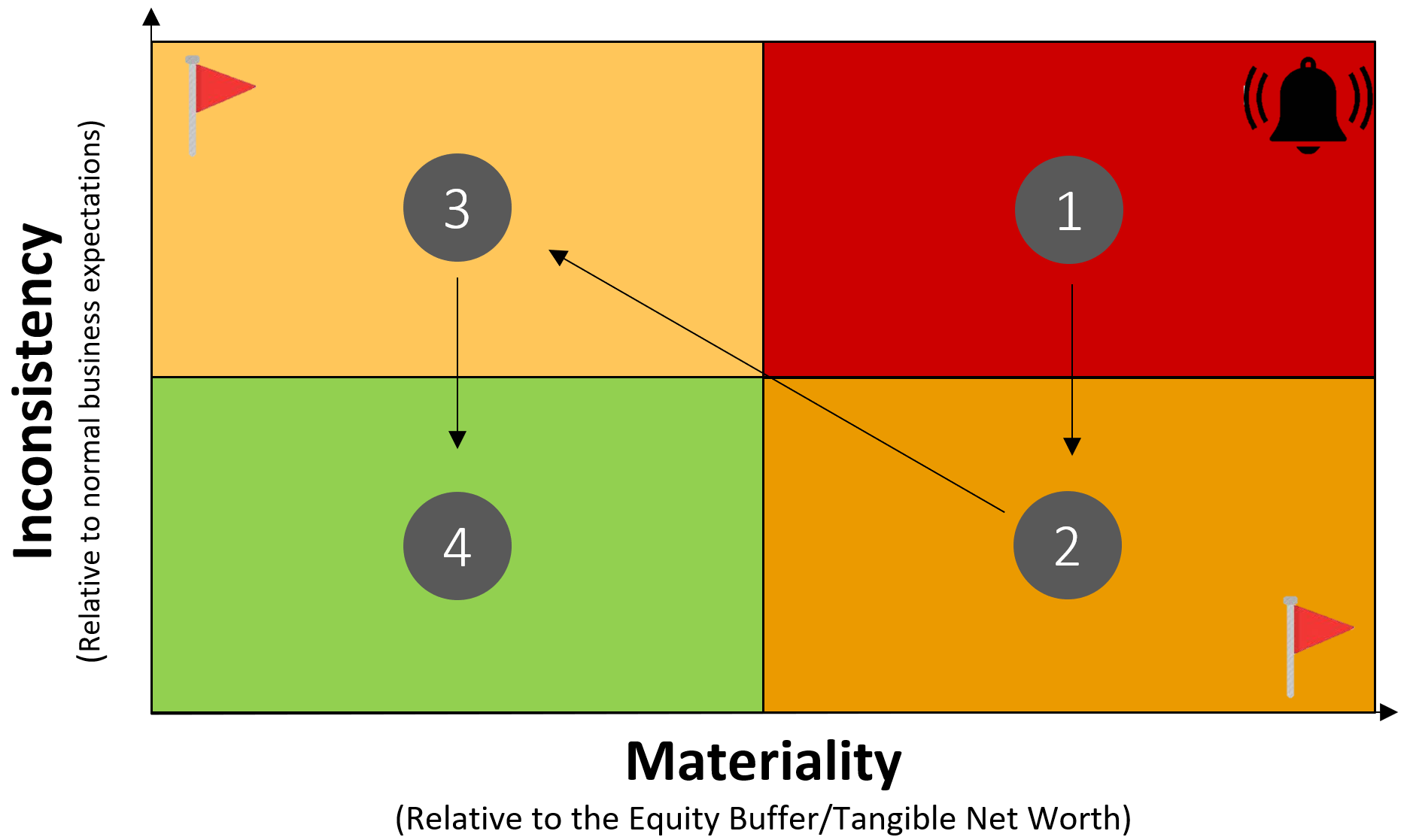 How To Prioritize Using Materiality And Inconsistency Matrix 